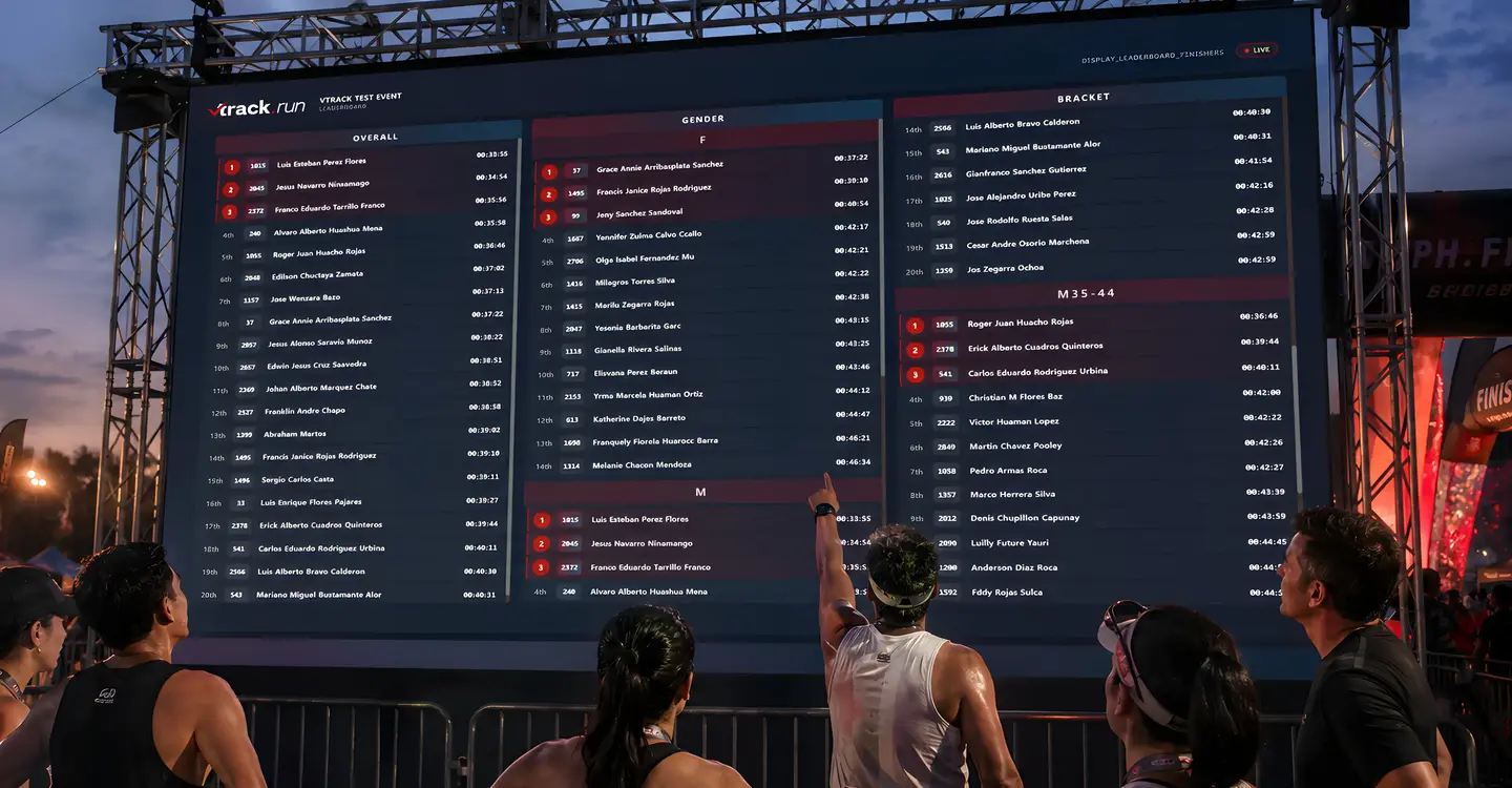 leaderboard